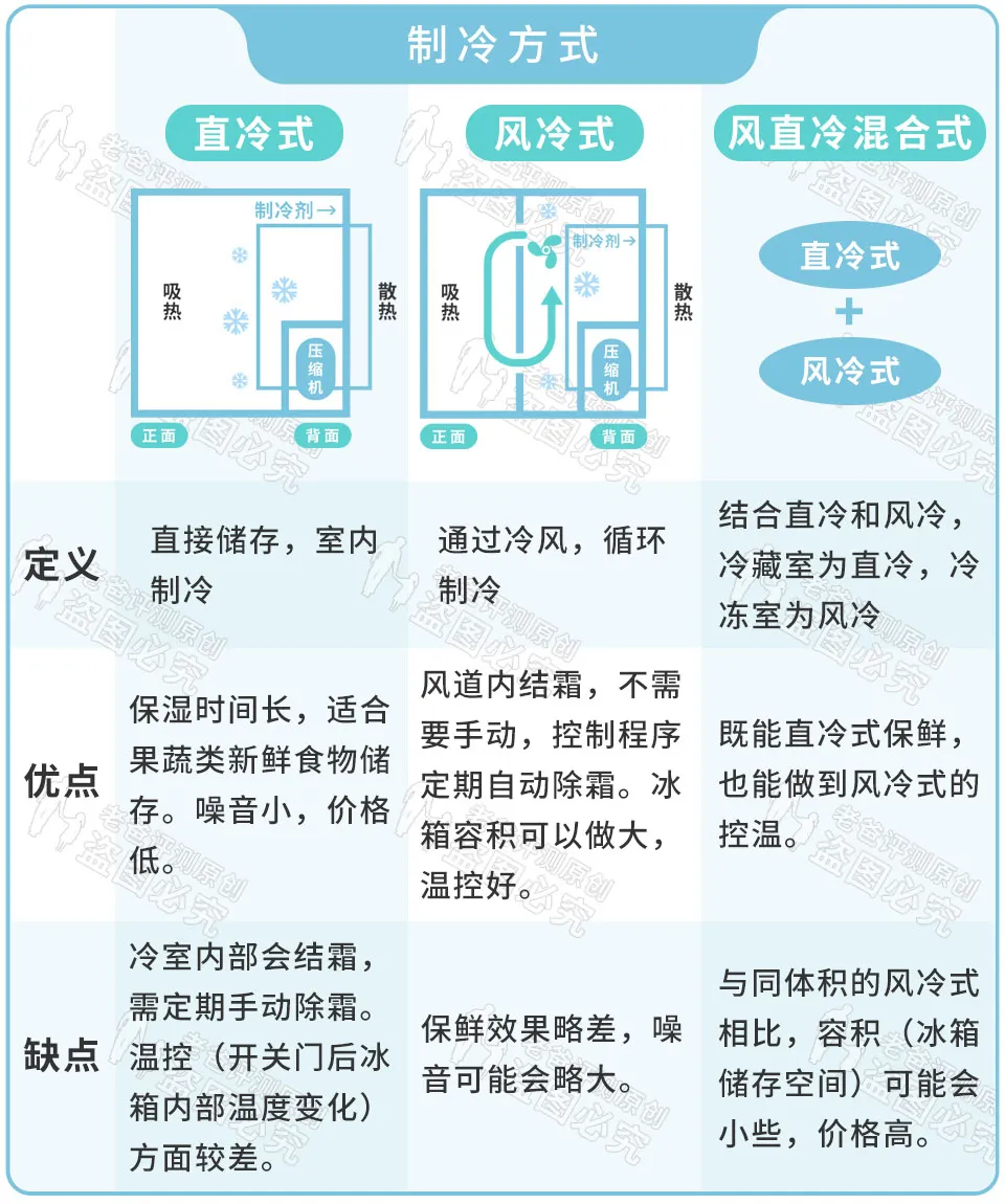 单开门冰(bing)箱一般尺寸长宽高（冰箱尺寸四(si)开门尺寸多少）-悠嘻资讯网