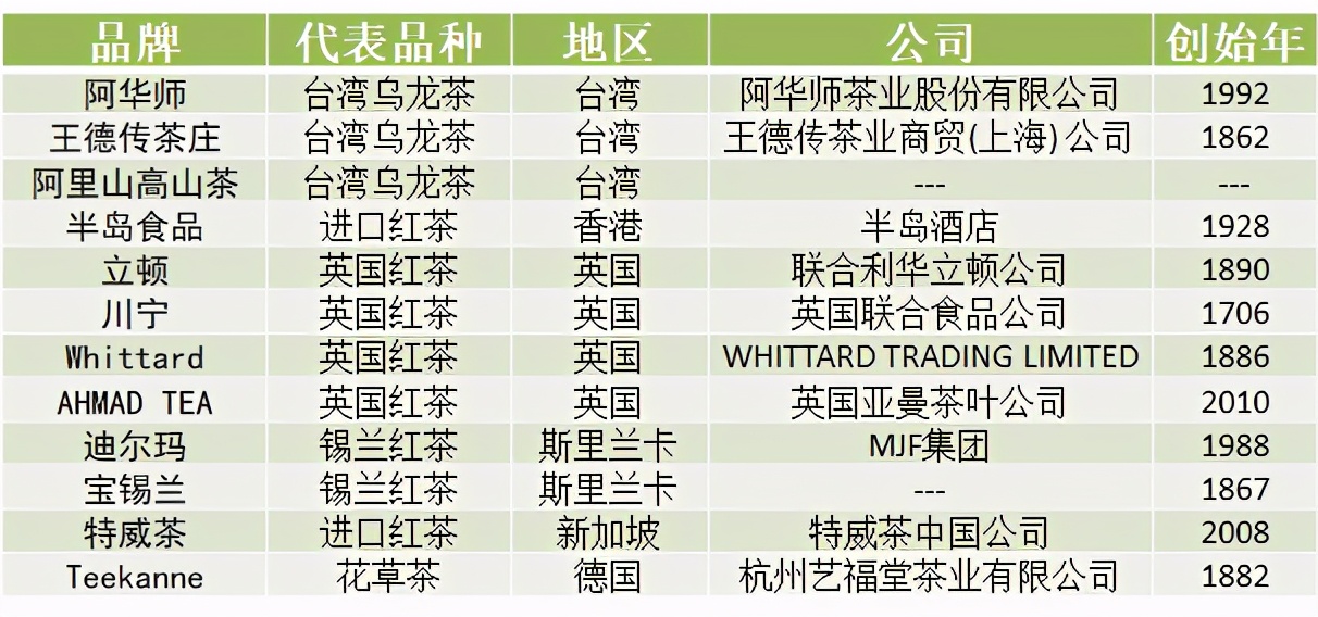 苦丁茶哪个品牌好（中国各省代表性茶叶品牌）