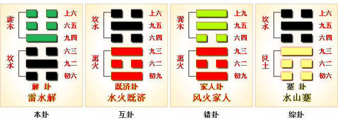 闯过难关后必有新作为——《易经》六十四卦之解卦的人生启示