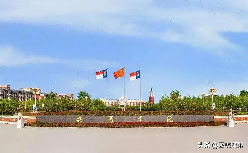 2020河南安阳高校盘点，7所高校实力不凡，将筹建国字号高校