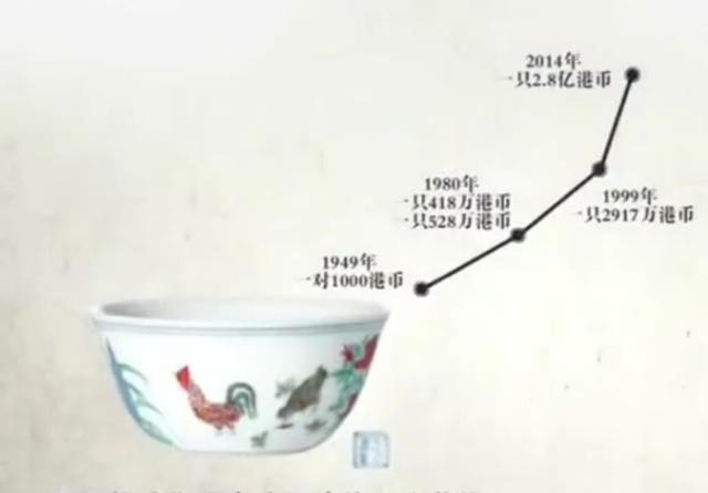 收藏大师1000元买一茶杯，60年后拍卖出2.8亿元，增值30万倍