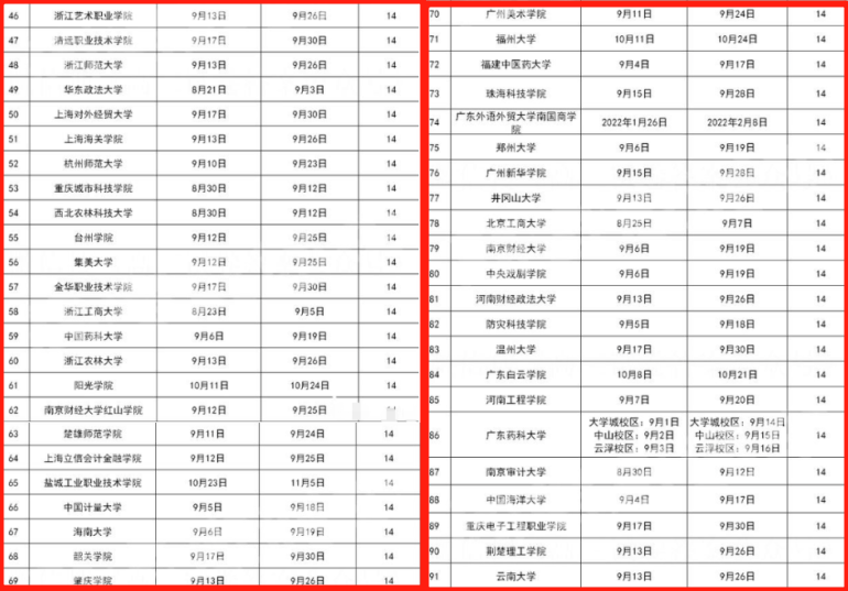 2021大学“军训时间表”出炉，最长将近一个月，学生表示无法接受
