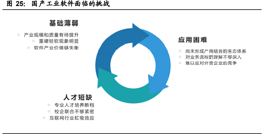 工业软件行业深度报告：国产工业软件的机遇和挑战