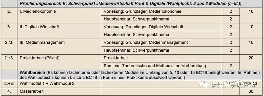 干货送上，德语专业学姐教你如何跨专业申请！拿走不谢