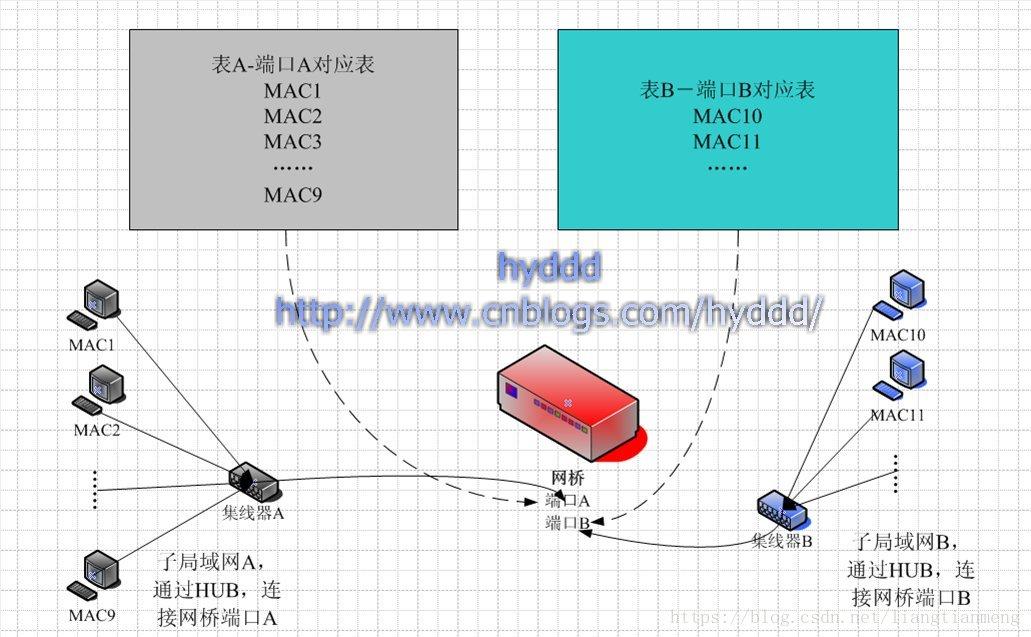 網絡設備具體有哪些計算機網絡設備解析