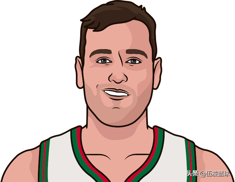 为什么nba2006一阵五人（数说NBA2005届60位新秀：控卫盛世的一届，超级巨星CP3镇场）