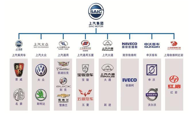 全球影響力最強十大國產品牌：上汽排名第一、比亞迪屈居第七？