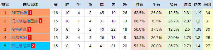 格雷罗跌宕起伏的漫漫足球路(德甲复盘：多特后防失误过多，莱比锡巧用异侧长传战术值得点赞)