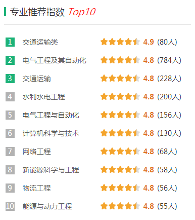 长沙理工大学录取分是多少？往年录取难度大吗？