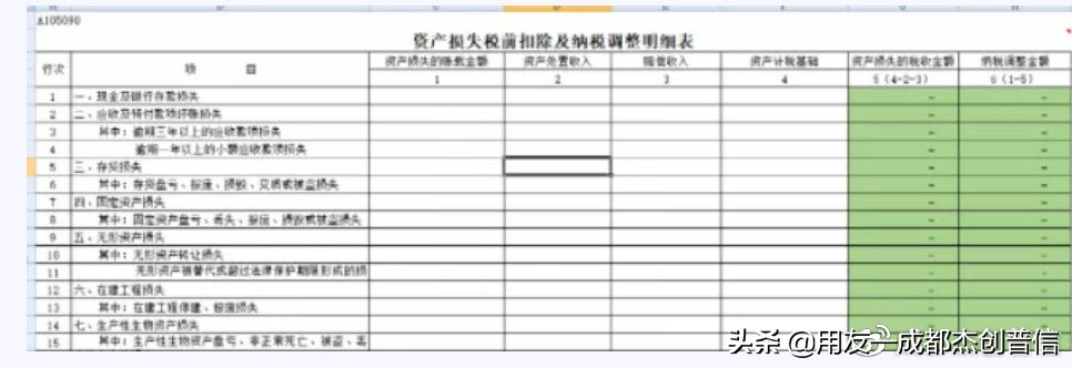 现金/存货/固定资产盘盈盘亏：账务+税务处理