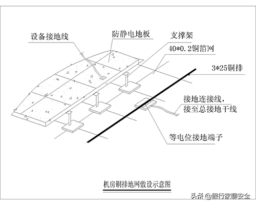 详细防雷接地方案「深度好文7」