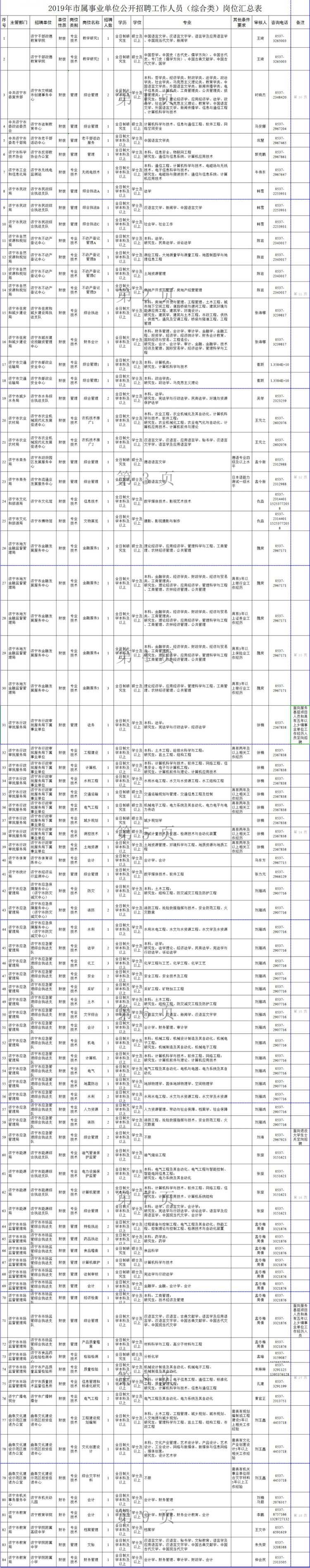 济宁市事业性单位公开招聘了！涉及5665人