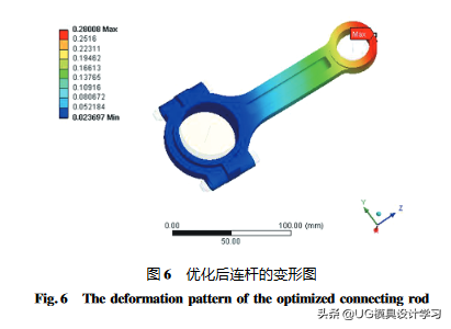 UG/NXNastran的发动机连杆三维设计及优化