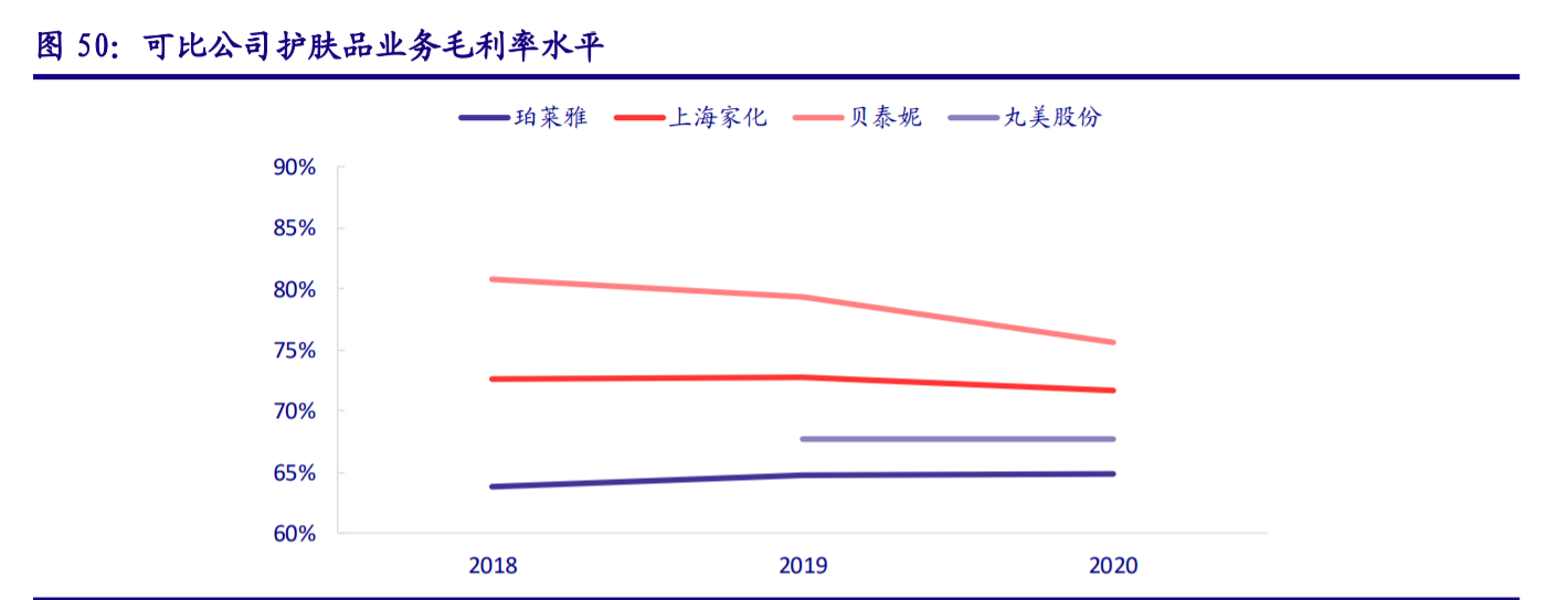 珀莱雅研究报告：国货大单品时代开启，公司品牌价值绽放终可期