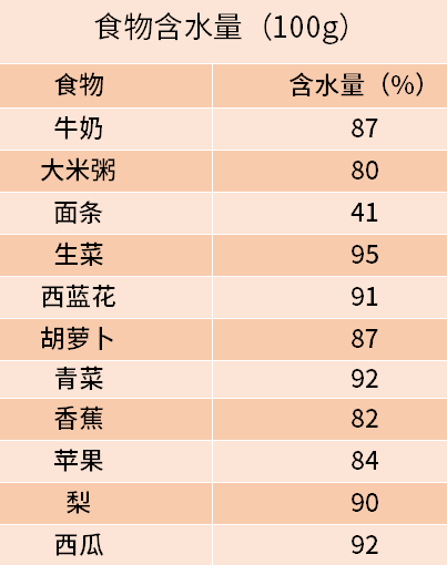 别再瞎喂了！宝宝多大能喝水，每天该喝多少水，一篇告诉你