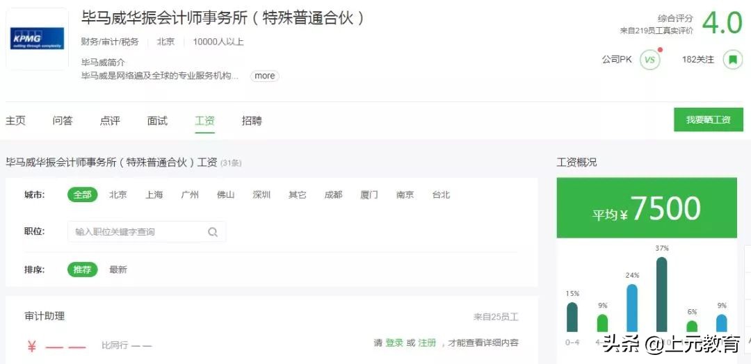 哪家会计师事务所赚钱最多？四大八大薪资大起底
