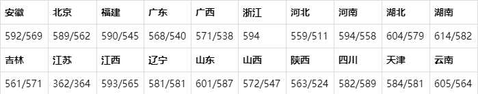 2019海南最好大学排名，海南大学第一