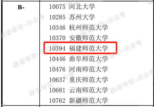 聚创考研择校贴：吐血整理！英语专业考研学生择校择专业推荐