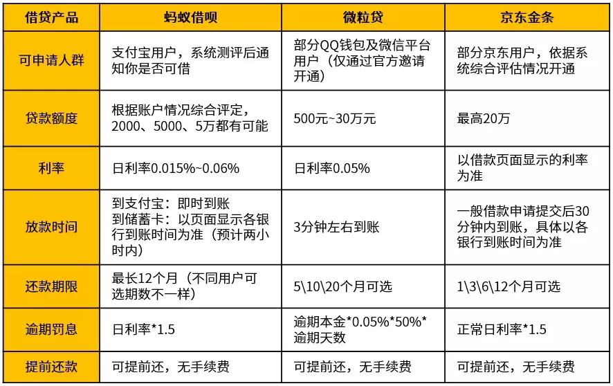 急用钱了怎么办?这几个方法帮你救急