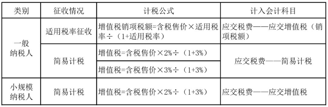 出售使用过的固定资产的增值税处理