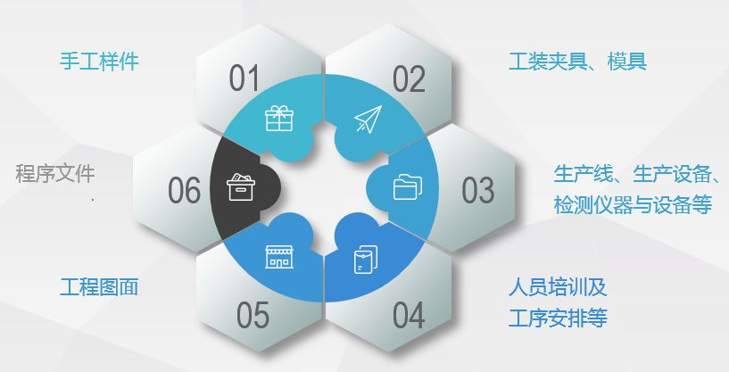 NPI工程师花费1周时间整理电子产品开发流程的五个阶段，值得学习