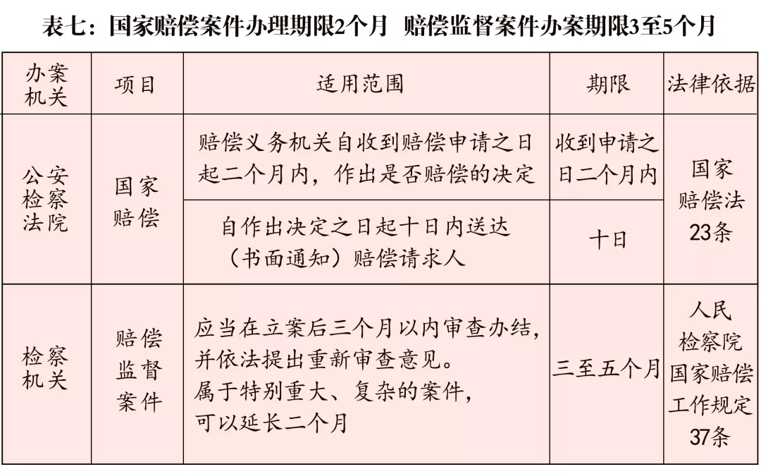 刑事案件审理期限,刑事案件审理期限规定