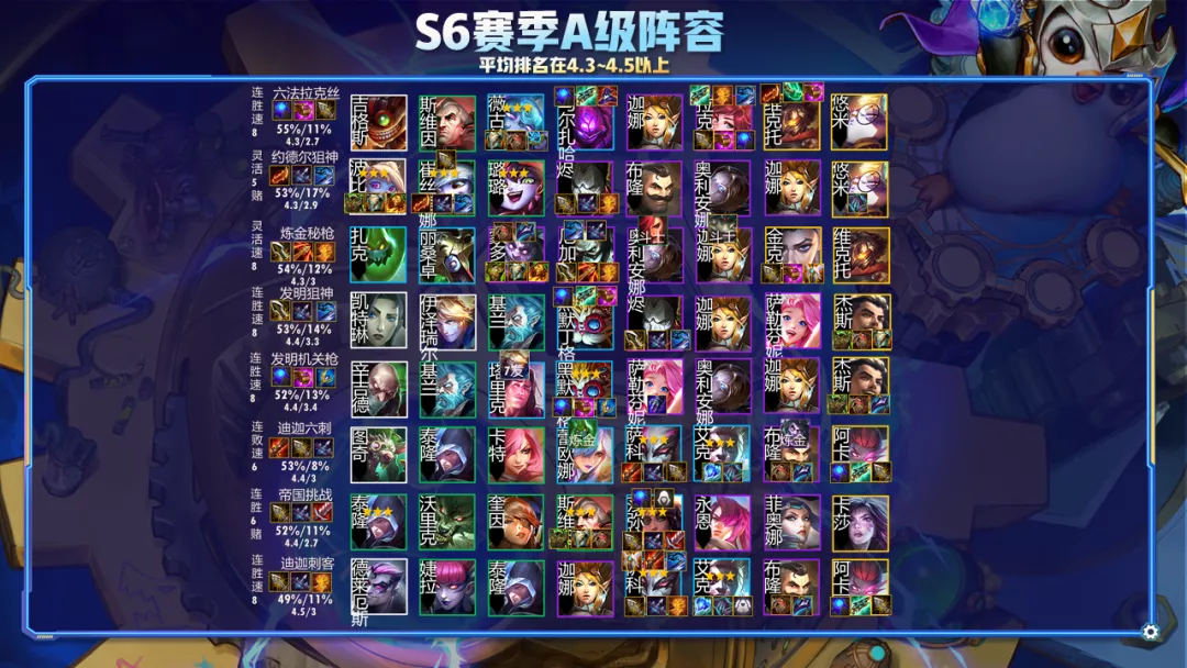 云顶之弈S6阵容排行榜!永恩斗枪登顶!18大版本阵容轻松上分