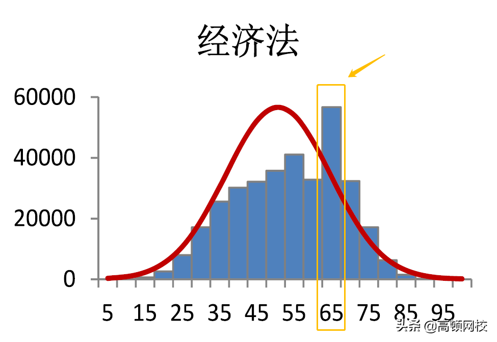 注会考试最有可能考的分数是？各科分数段情况分析
