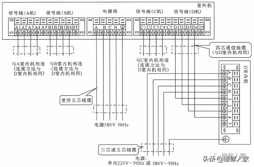 家用中央空调室外机的安装及调试培训