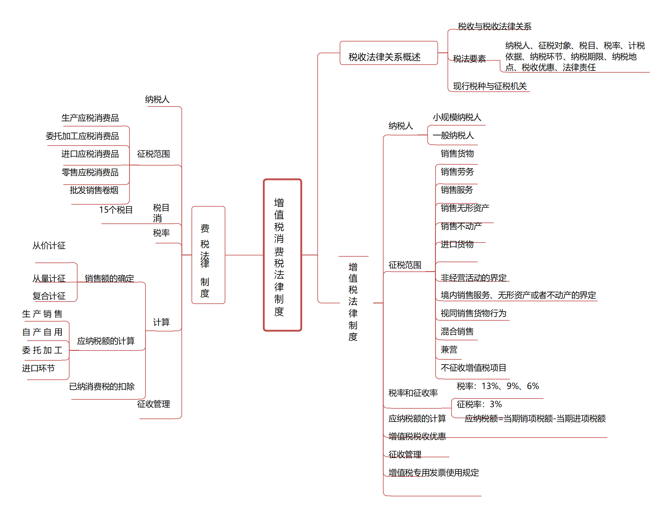 2020年初级会计考试最新版16页思维导图来了，心中有图，考试不慌