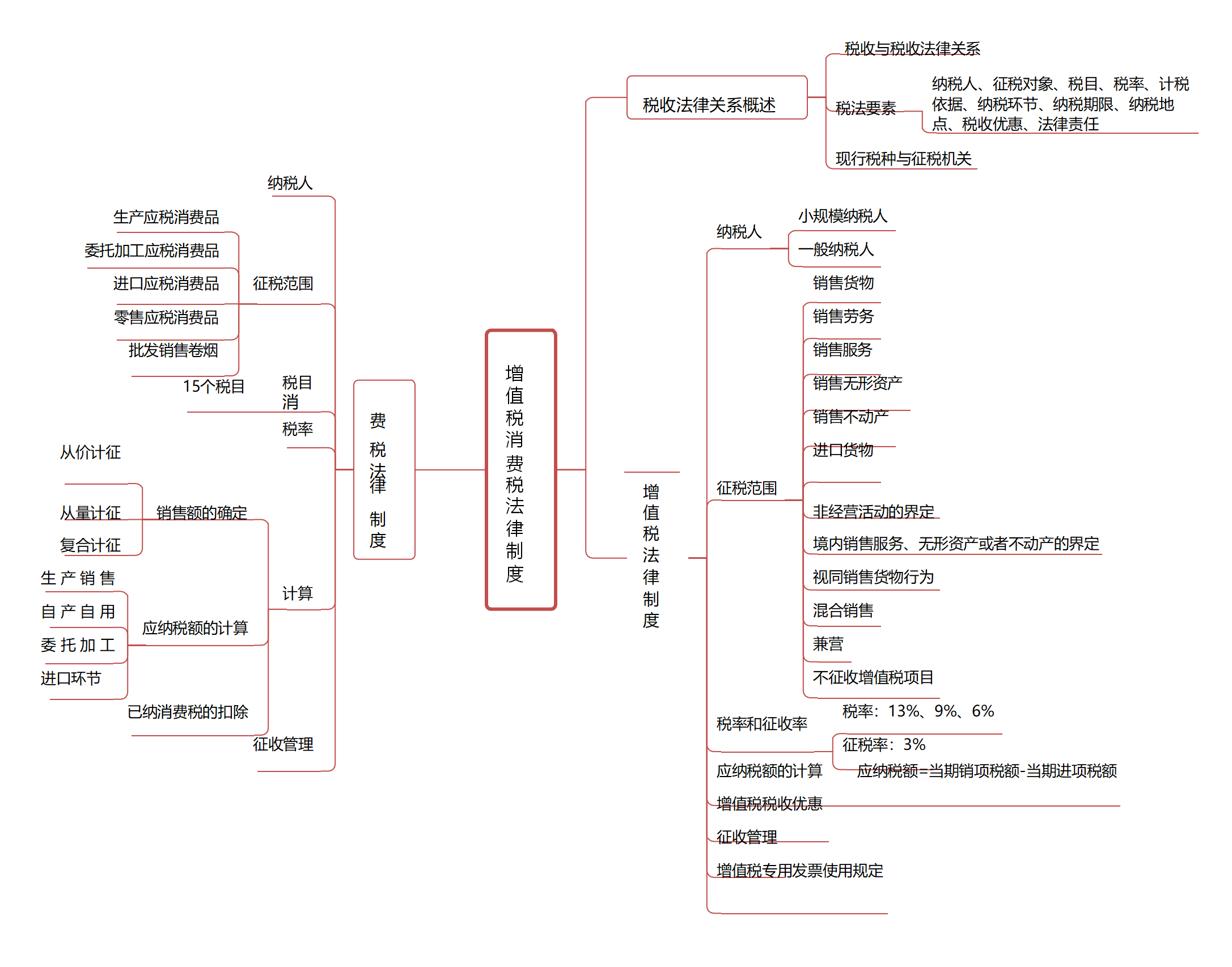 2020年初级会计考试最新版16页思维导图来了,心中有图,考试不慌