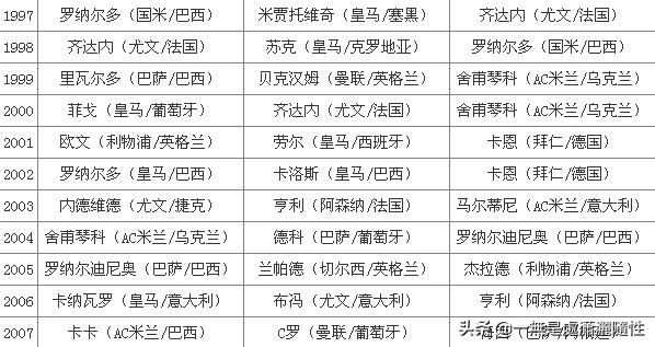 2014欧洲超级杯颁奖（梅西和C罗的金球奖恩怨情仇）