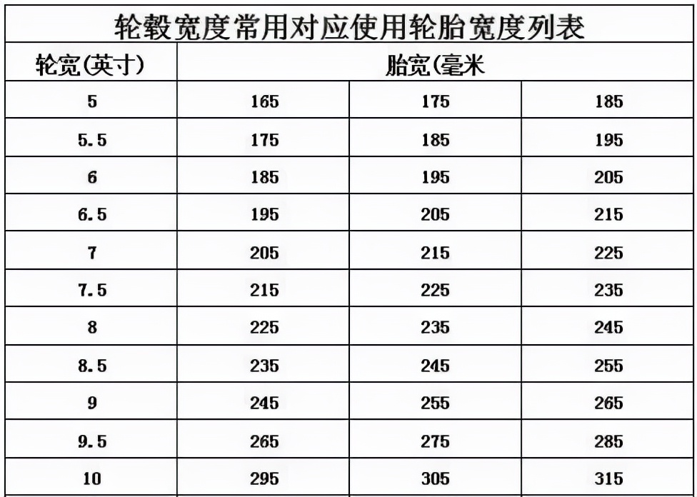 为宝马轿跑天花板注入灵魂？宝马8系车主分享升级轮毂全过程...