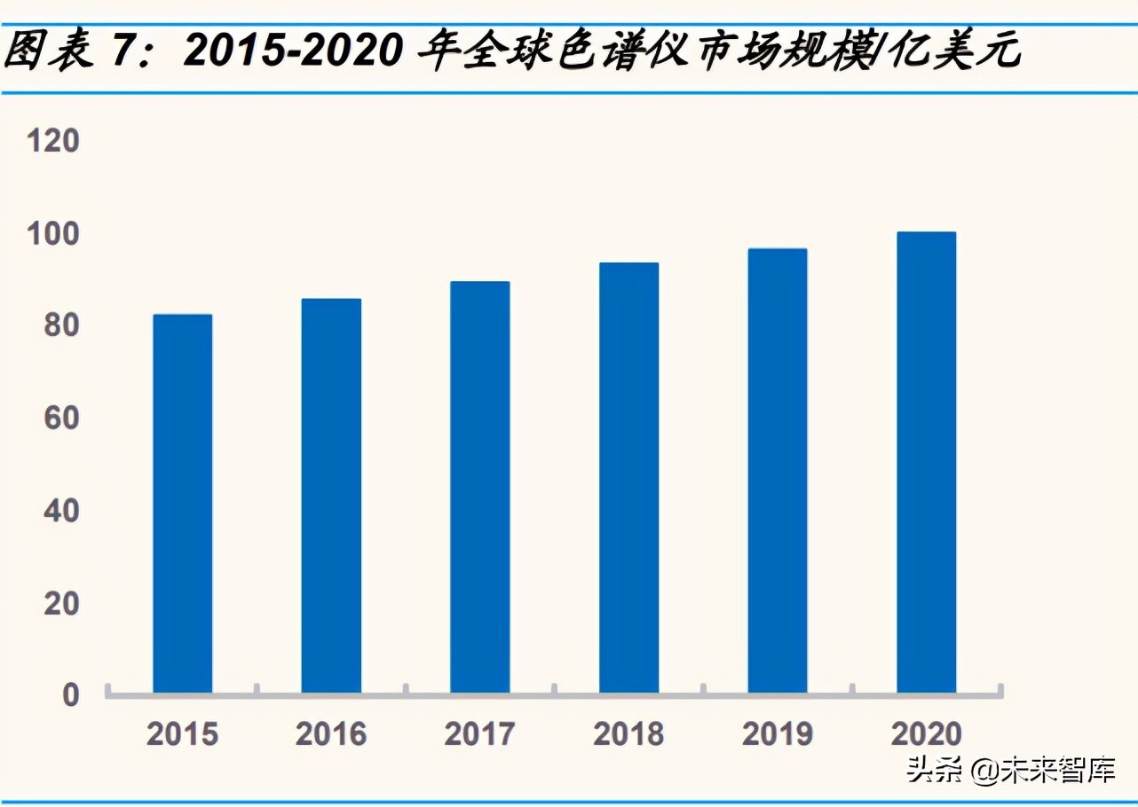 科学仪器产业研究：东风已至，国产科学仪器崛起正当时