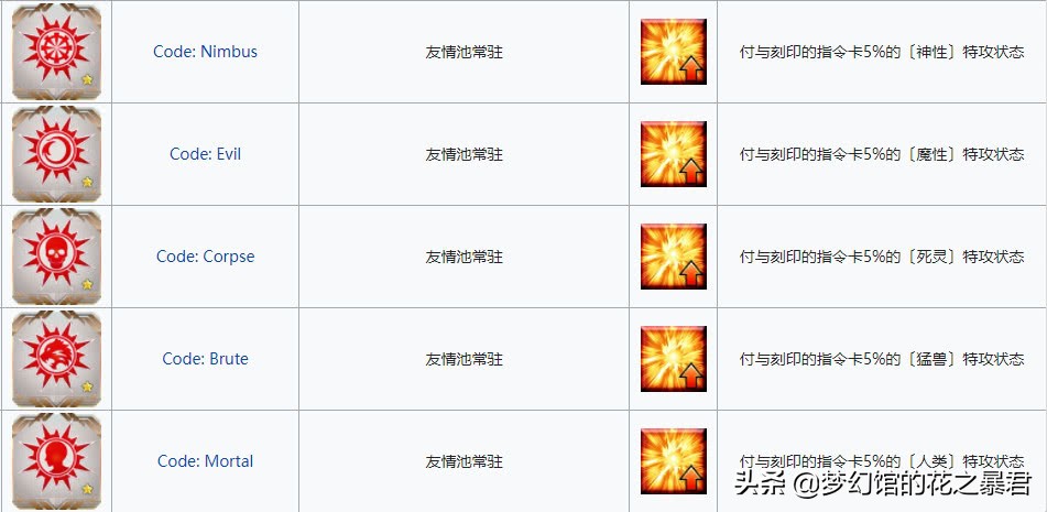FGO国服指令纹章系统实装 这些纹章都有什么用处和效果？