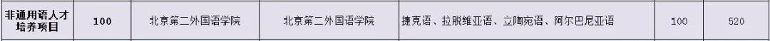 重要：聊一聊北京中考贯通项目知多少？