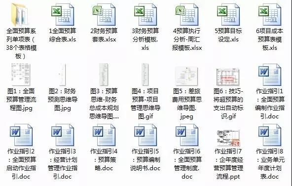 老会计说：三步就能完成财务预算编制，赶紧来瞅瞅（附预算模板）