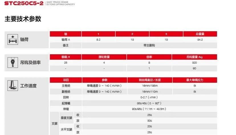 三一和中联新出的两款25吨吊车，哪款更值得入手？