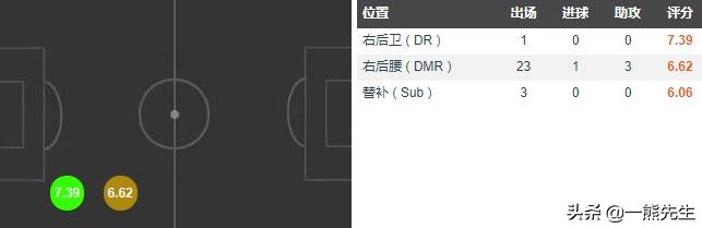 拉扎里因伤缺席意大利国家队集训(拉扎里｜从意丁到意甲的励志中场，拉齐奥阵中攻守平衡的边路核心)