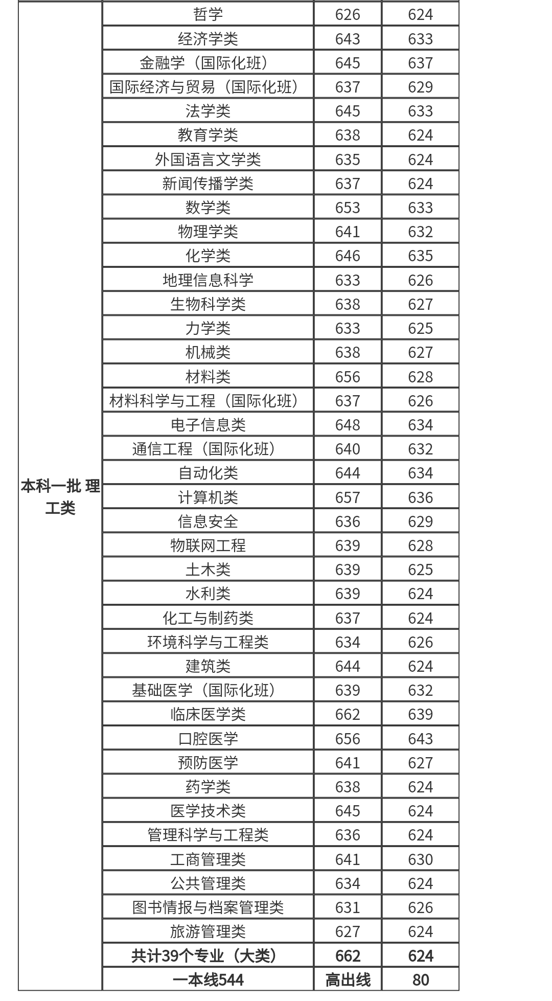 高考志愿填报，“兰州大学”与“郑州大学”，你选哪个？