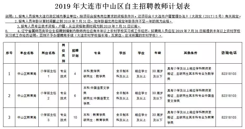 大连最新招聘信息（有编）