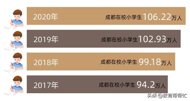 详细分析：初中平时成绩多少分才够上七中？多少名有把握？
