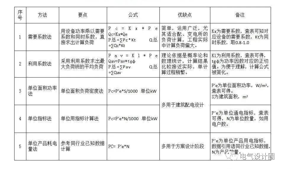 電力負荷怎么計算？幾分鐘帶你了解清楚，好東西，趕緊收藏