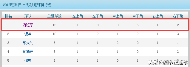 南非世界杯为什么能申请成功(深度解析：西班牙为何连夺欧洲杯、世界杯？天时地利人和缺一不可)