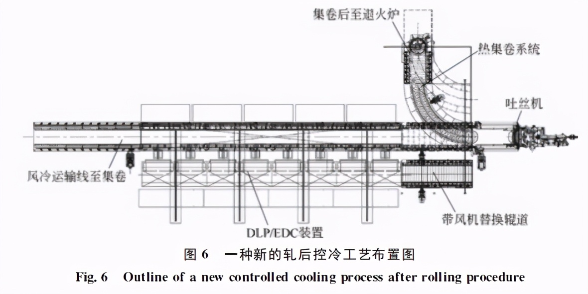 高速线材轧后控制冷却工艺的分析