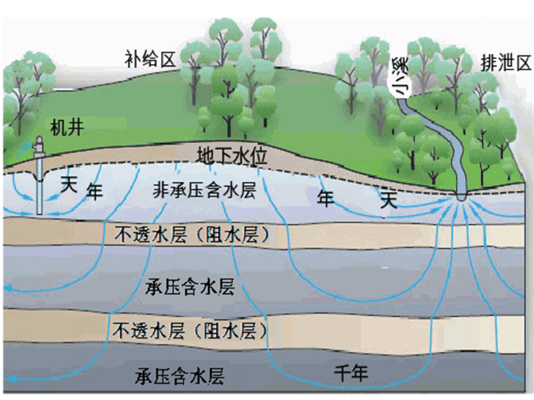 讲解基坑降水知识！