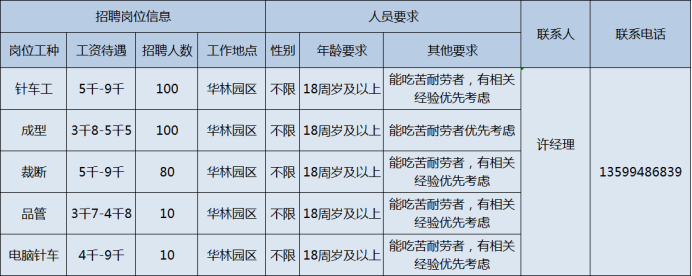 快！莆田重点企业来了！招聘上千人月薪近万元，部分岗位不限学历