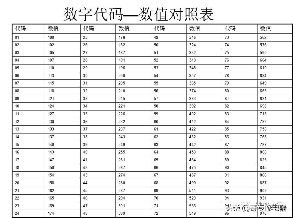 电阻的识别及读数知识培训