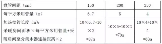 技术分析：空气源热泵冷暖设计与应用