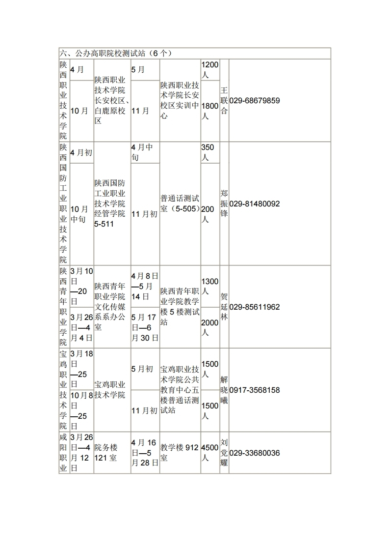 「科普」关于全国普通话水平测试你不知道的那些事